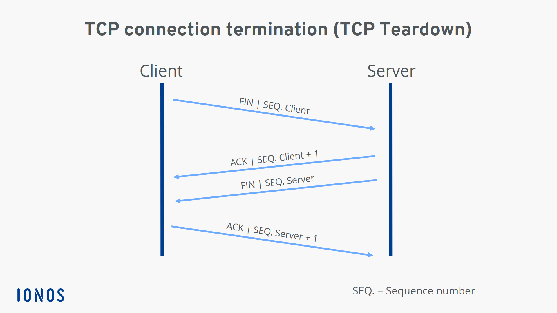 /networking-transport-layer/cover.png